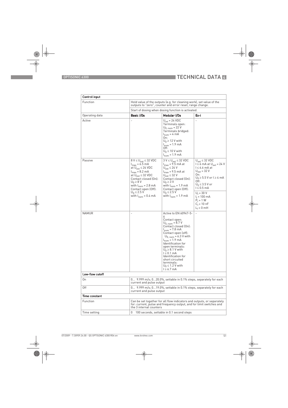 Technical data | KROHNE OPTISONIC 6300 Quickstart EN User Manual | Page 51 / 56