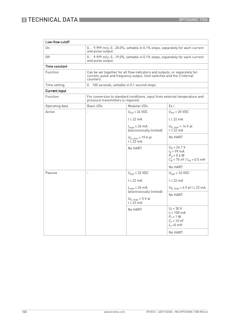 Technical data | KROHNE OPTISONIC 7300 EN User Manual | Page 100 / 136