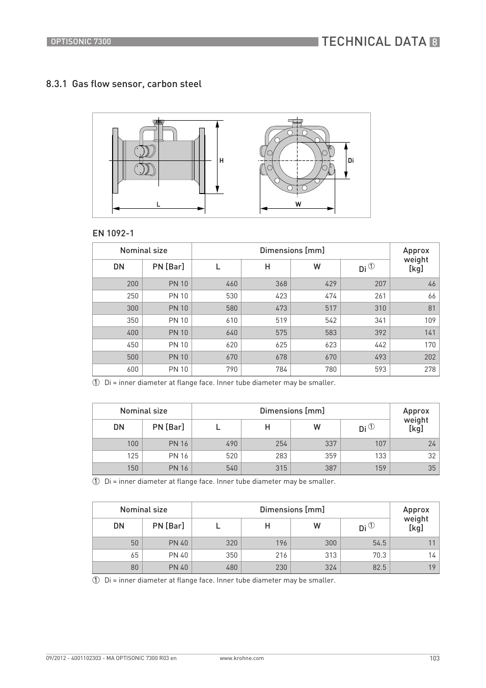 Technical data, 1 gas flow sensor, carbon steel | KROHNE OPTISONIC 7300 EN User Manual | Page 103 / 136