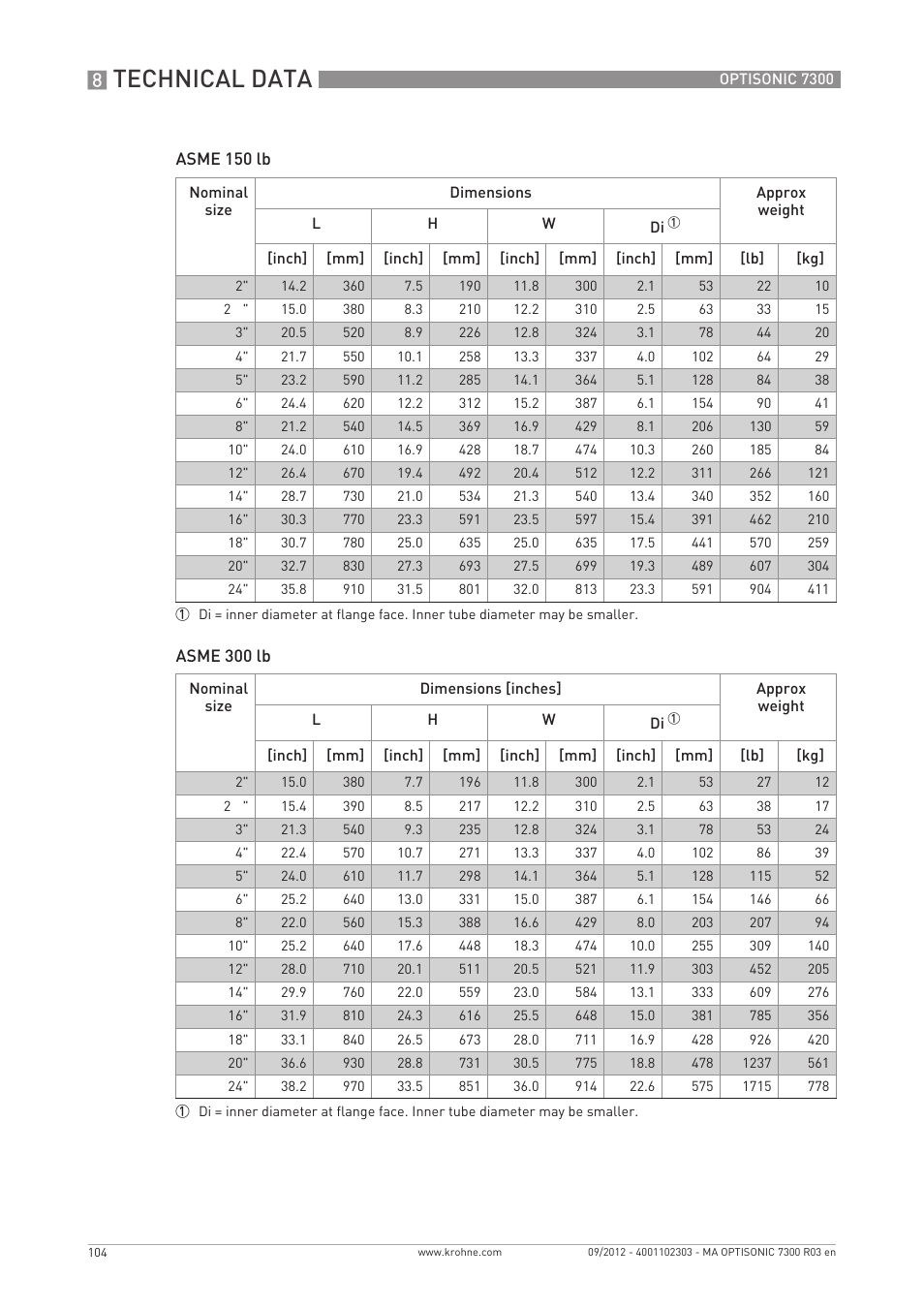 Technical data | KROHNE OPTISONIC 7300 EN User Manual | Page 104 / 136