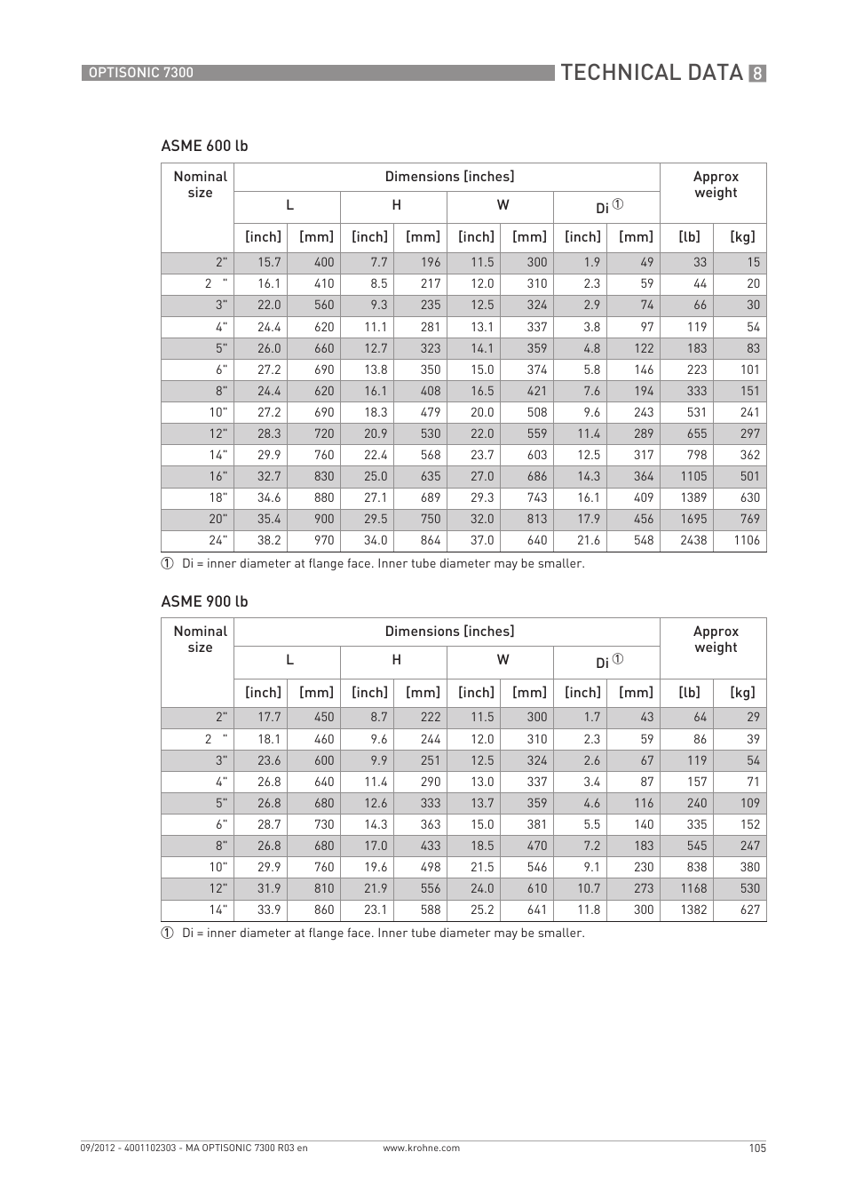 Technical data | KROHNE OPTISONIC 7300 EN User Manual | Page 105 / 136