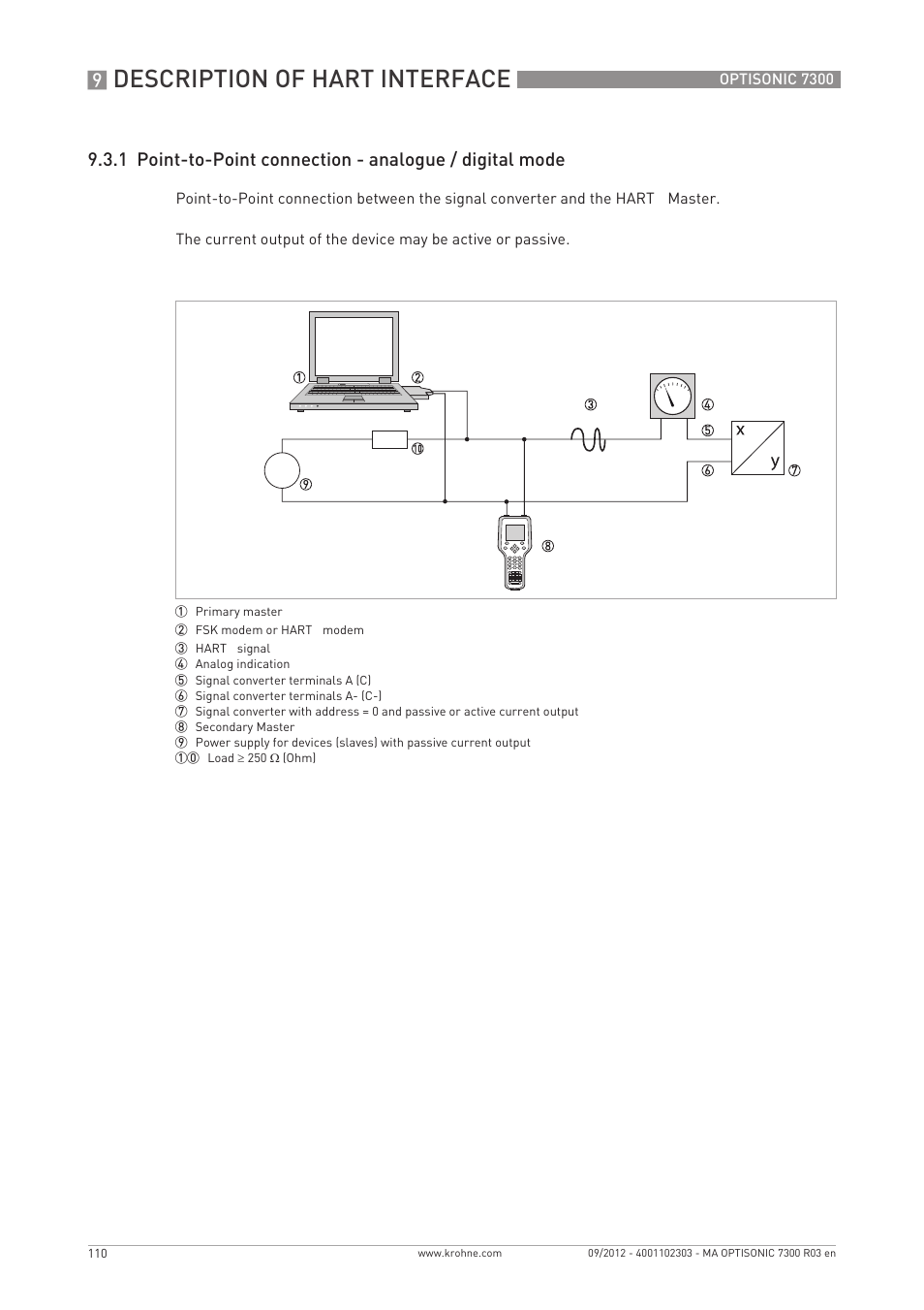 Description of hart interface | KROHNE OPTISONIC 7300 EN User Manual | Page 110 / 136