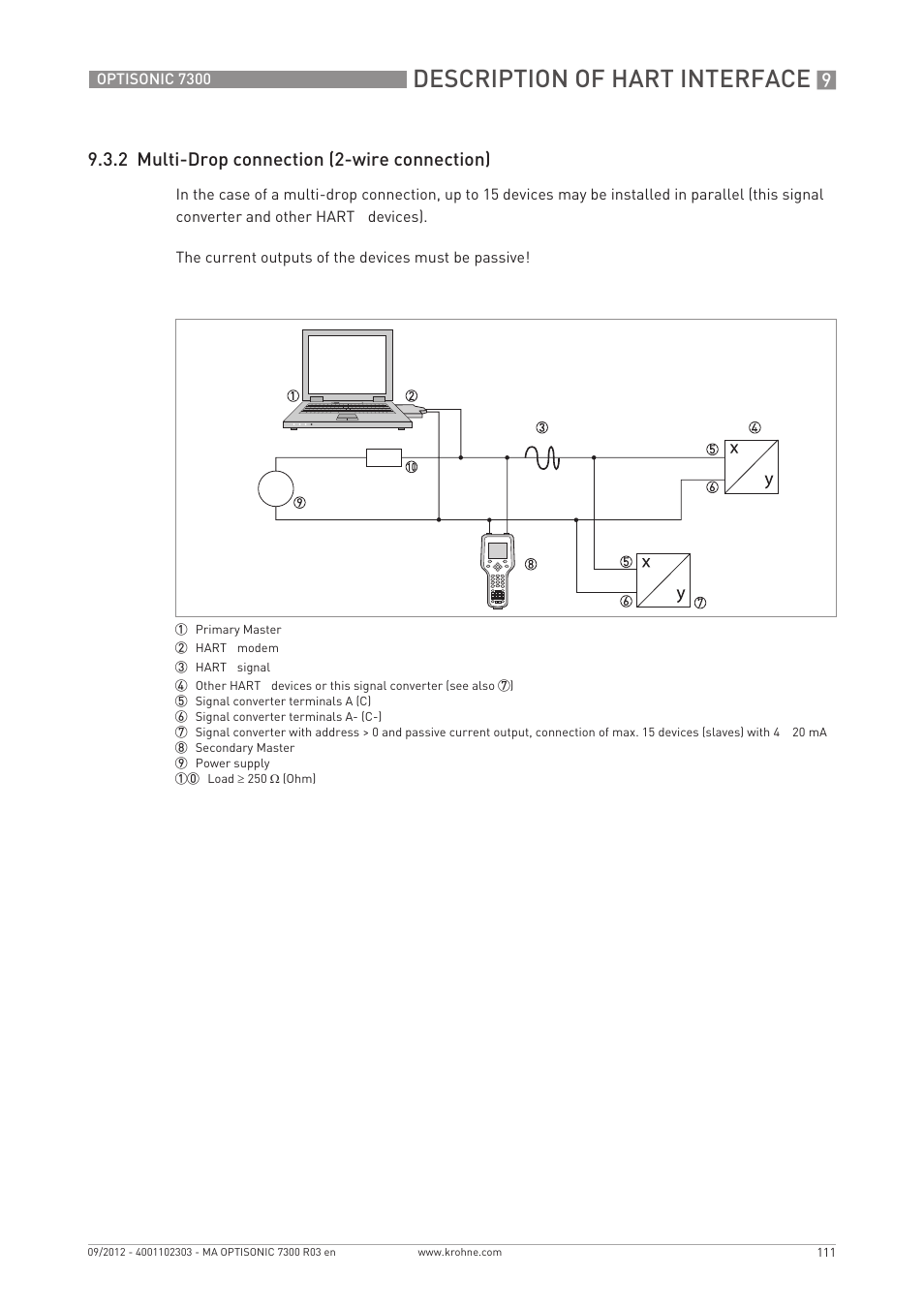 Description of hart interface, 2 multi-drop connection (2-wire connection) | KROHNE OPTISONIC 7300 EN User Manual | Page 111 / 136