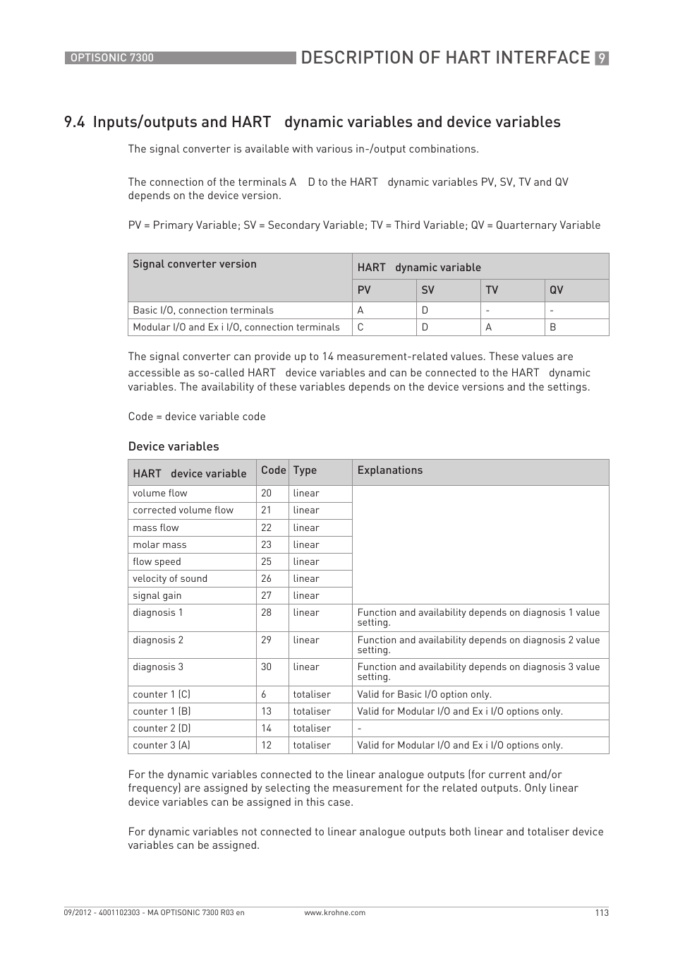 Description of hart interface, 4 inputs/outputs and hart, Dynamic variables and device variables | KROHNE OPTISONIC 7300 EN User Manual | Page 113 / 136