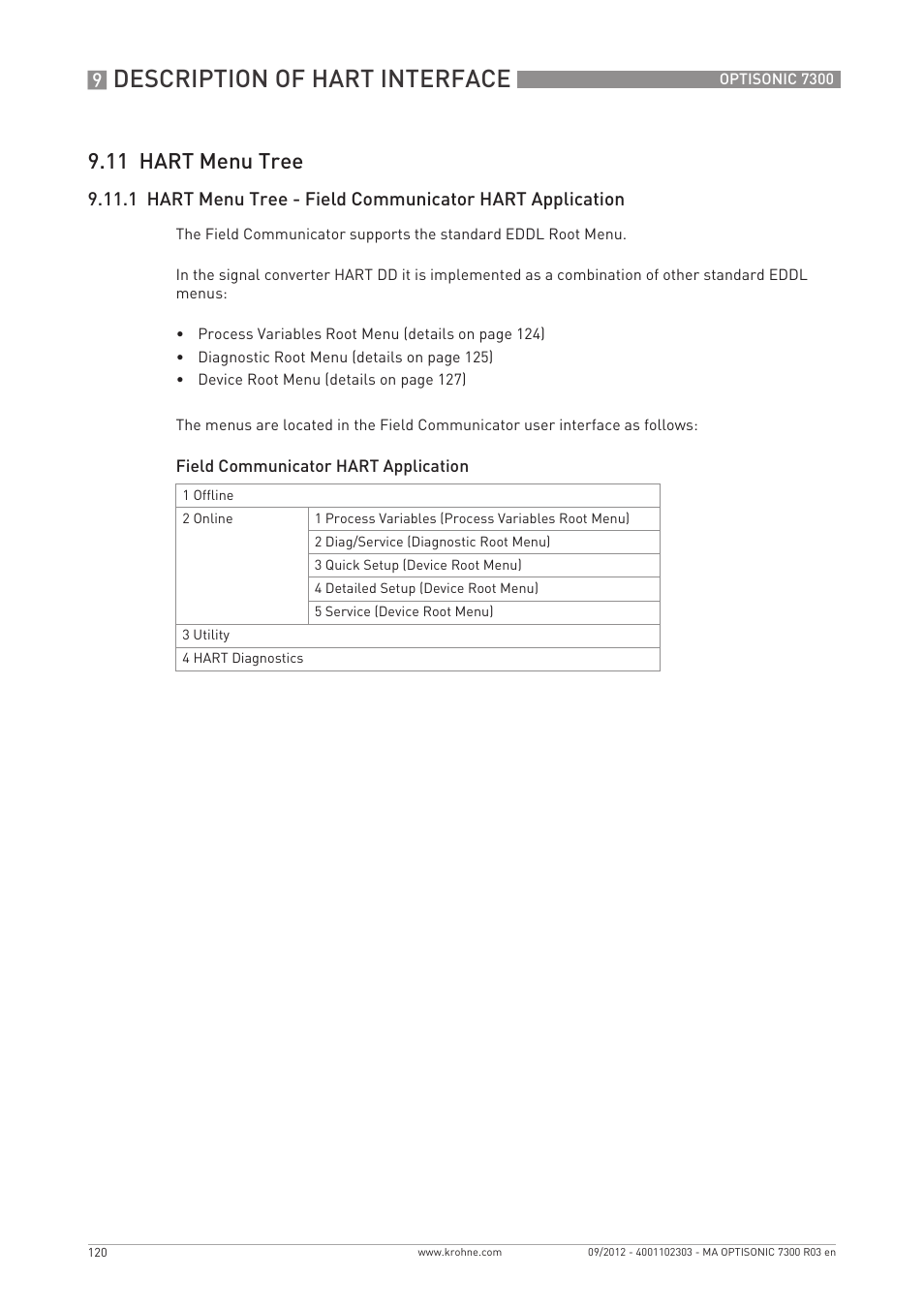 Description of hart interface, 11 hart menu tree | KROHNE OPTISONIC 7300 EN User Manual | Page 120 / 136