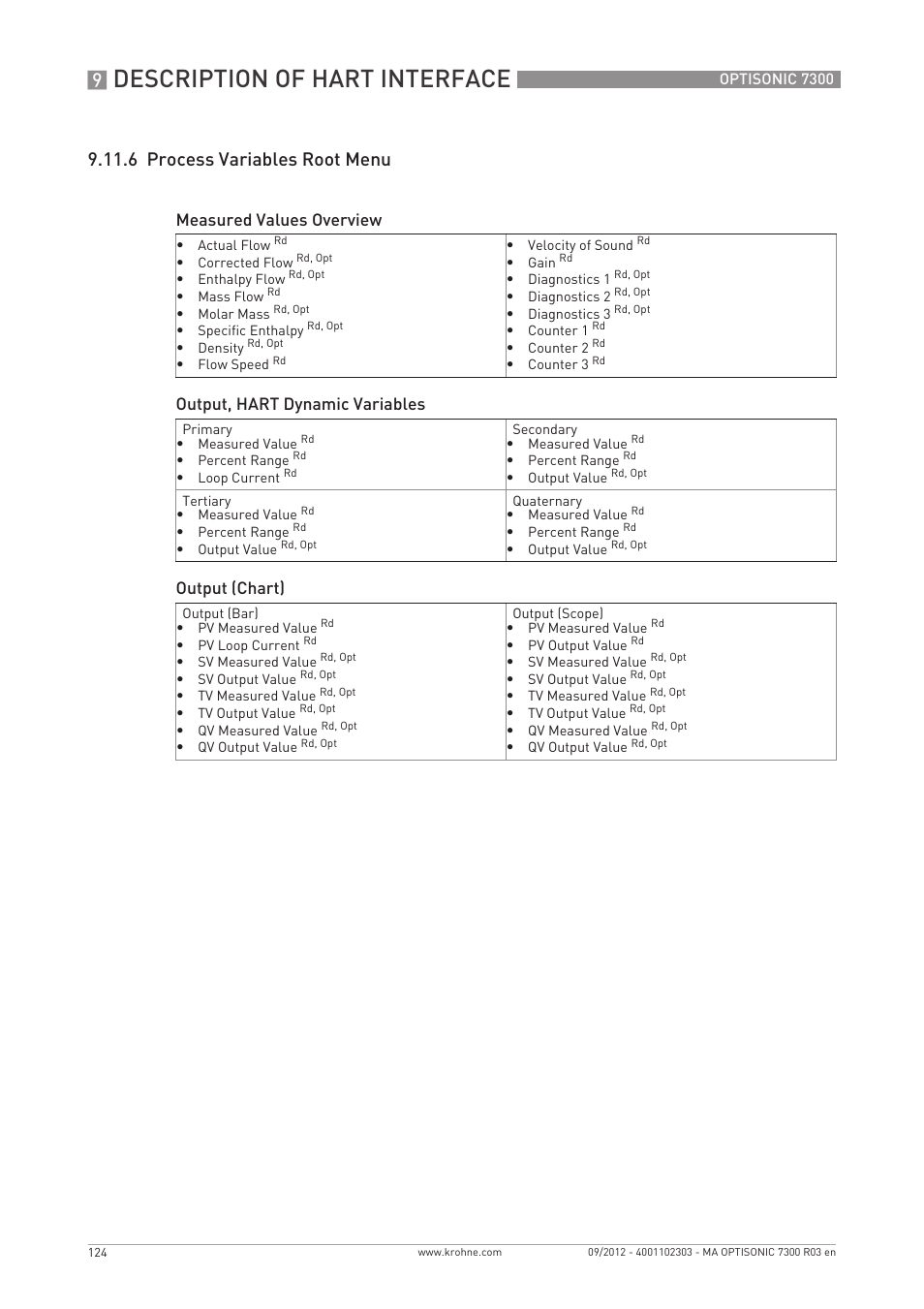 Description of hart interface, 6 process variables root menu | KROHNE OPTISONIC 7300 EN User Manual | Page 124 / 136