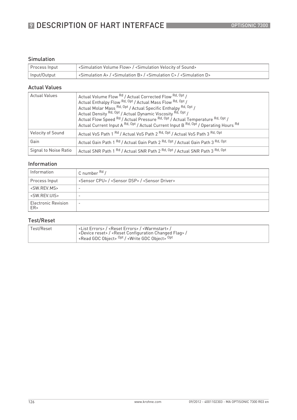 Description of hart interface, Simulation, Actual values | Information, Test/reset | KROHNE OPTISONIC 7300 EN User Manual | Page 126 / 136