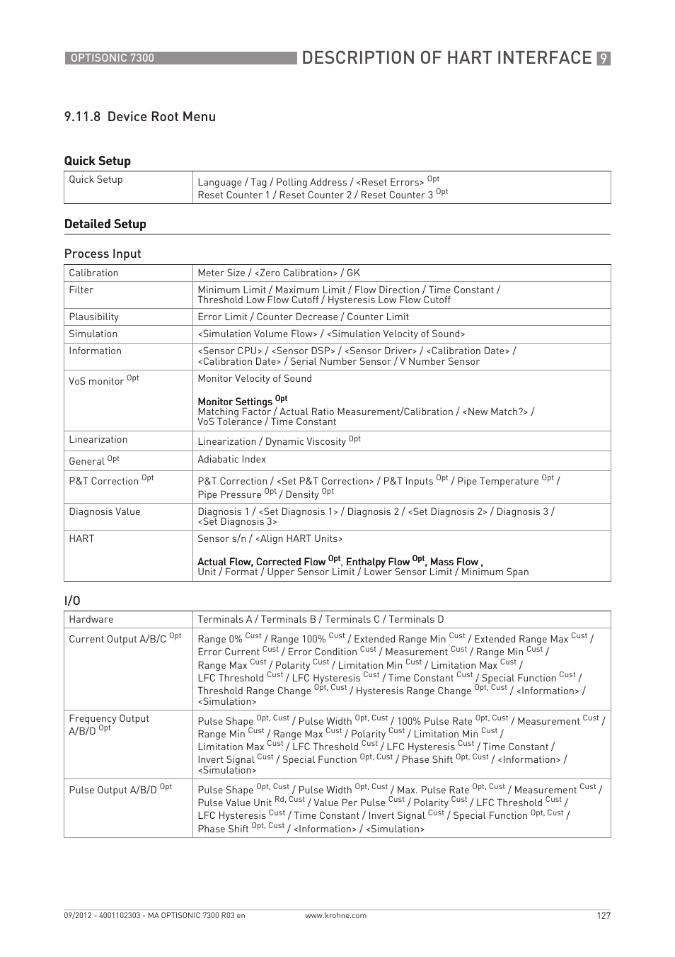 Description of hart interface, 8 device root menu, Quick setup | Detailed setup, Detailed setup process input | KROHNE OPTISONIC 7300 EN User Manual | Page 127 / 136