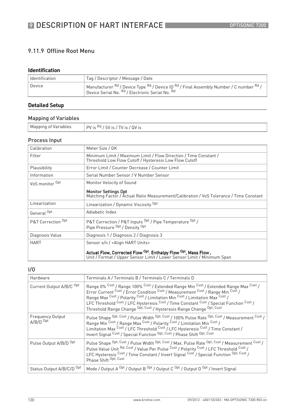 Description of hart interface, 9 offline root menu, Identification | Detailed setup, Detailed setup mapping of variables, Process input | KROHNE OPTISONIC 7300 EN User Manual | Page 130 / 136