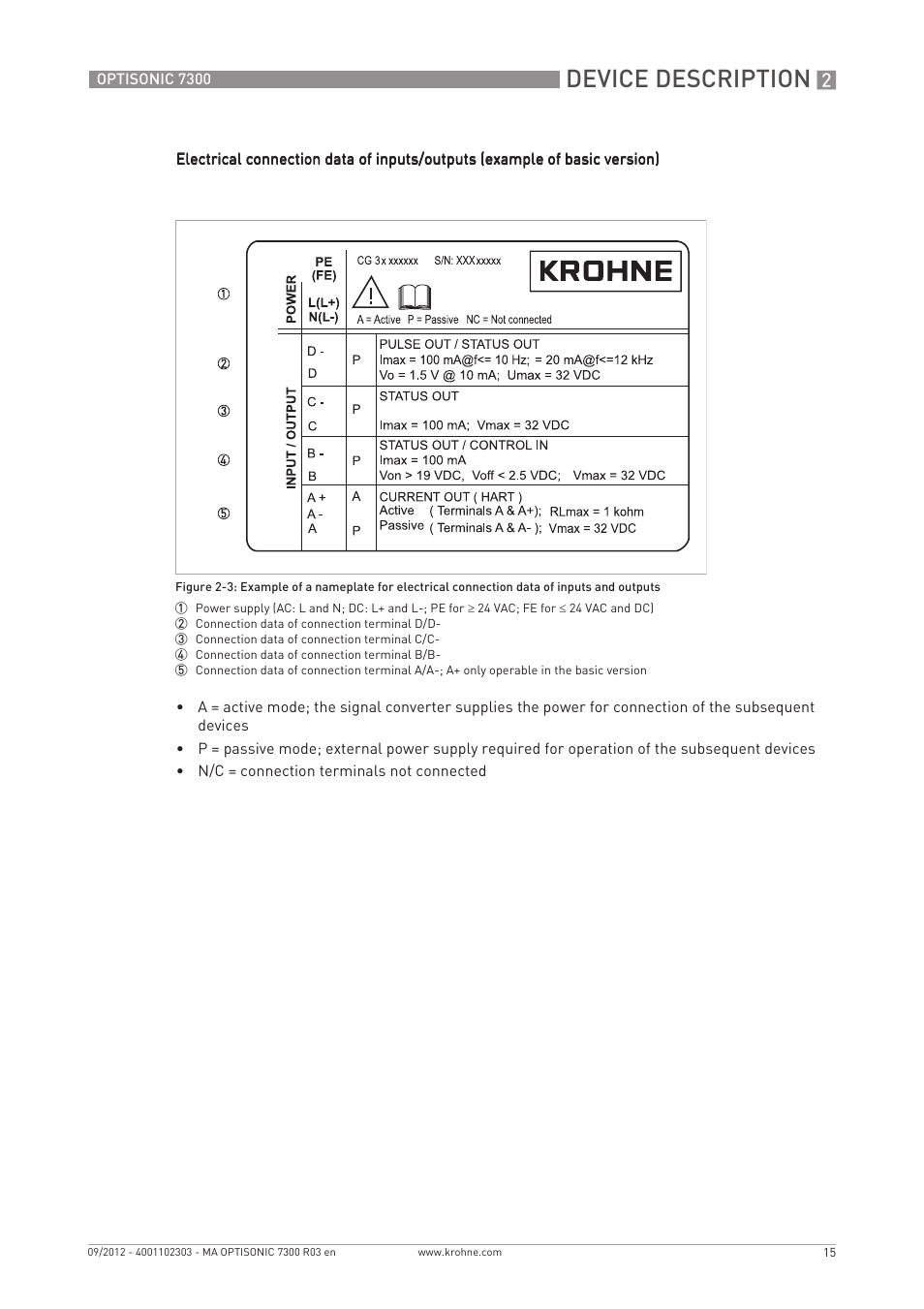 Device description | KROHNE OPTISONIC 7300 EN User Manual | Page 15 / 136