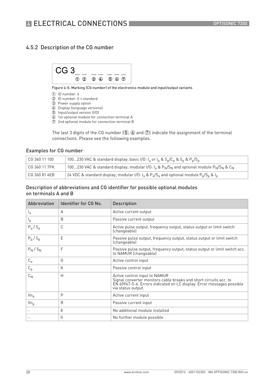 Electrical connections, 2 description of the cg number | KROHNE OPTISONIC 7300 EN User Manual | Page 28 / 136