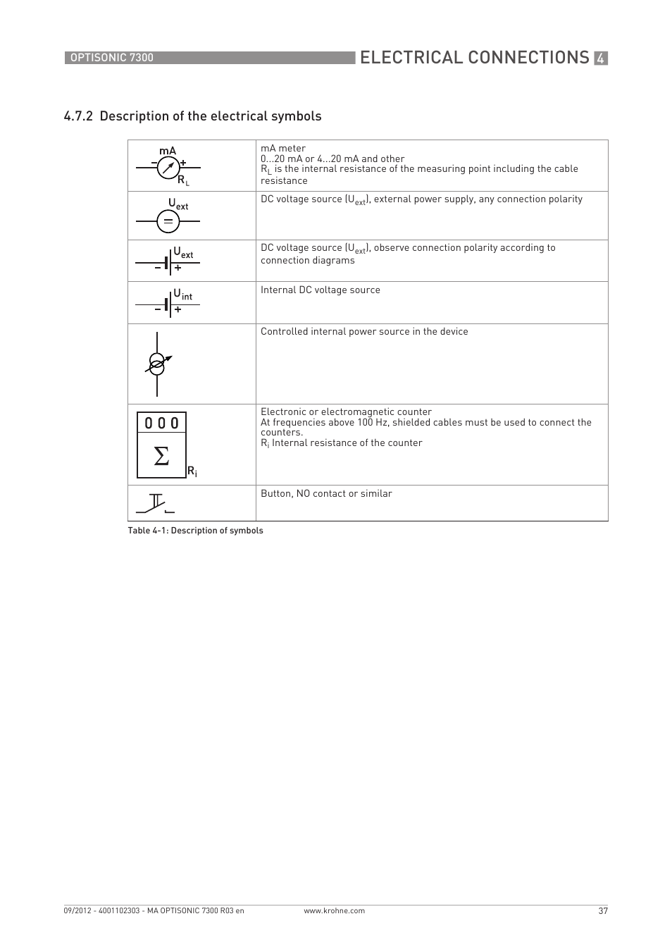 Electrical connections, 2 description of the electrical symbols | KROHNE OPTISONIC 7300 EN User Manual | Page 37 / 136