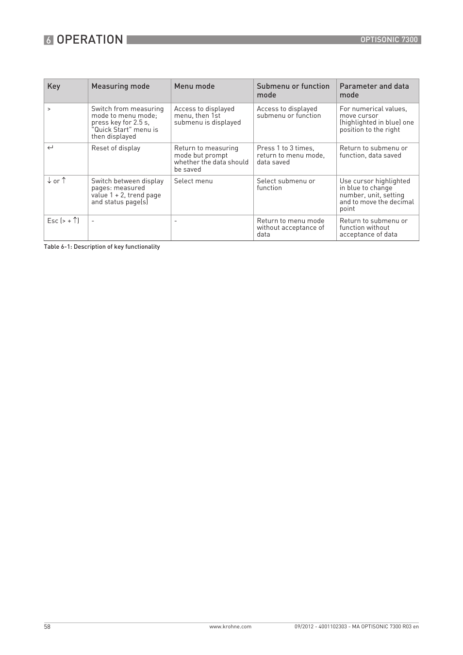 Operation | KROHNE OPTISONIC 7300 EN User Manual | Page 58 / 136