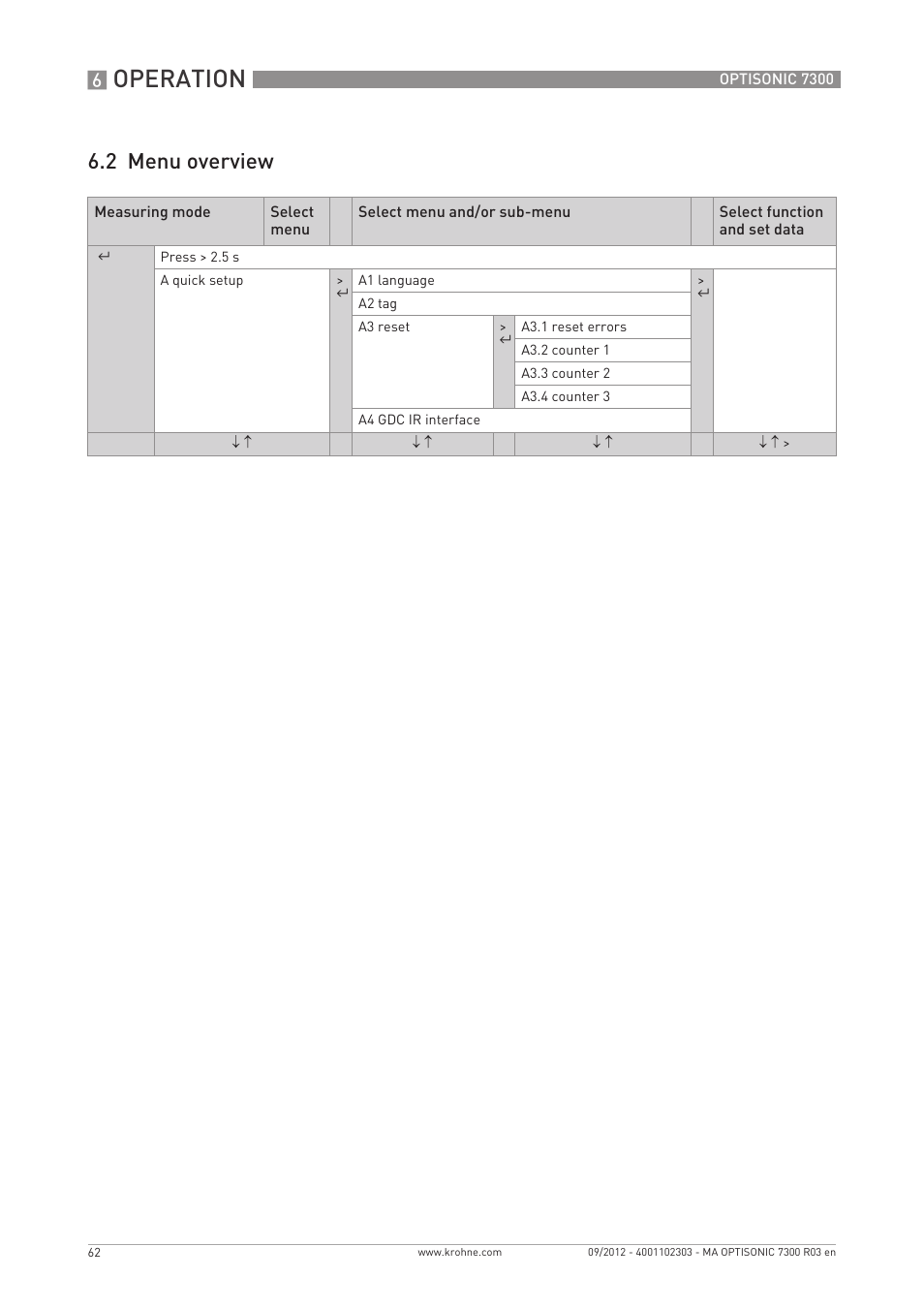Operation, 2 menu overview | KROHNE OPTISONIC 7300 EN User Manual | Page 62 / 136