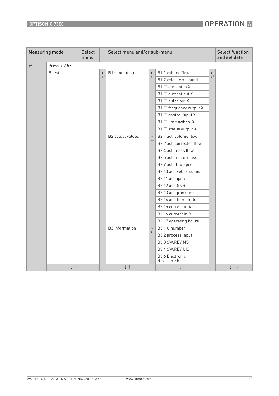 Operation | KROHNE OPTISONIC 7300 EN User Manual | Page 63 / 136