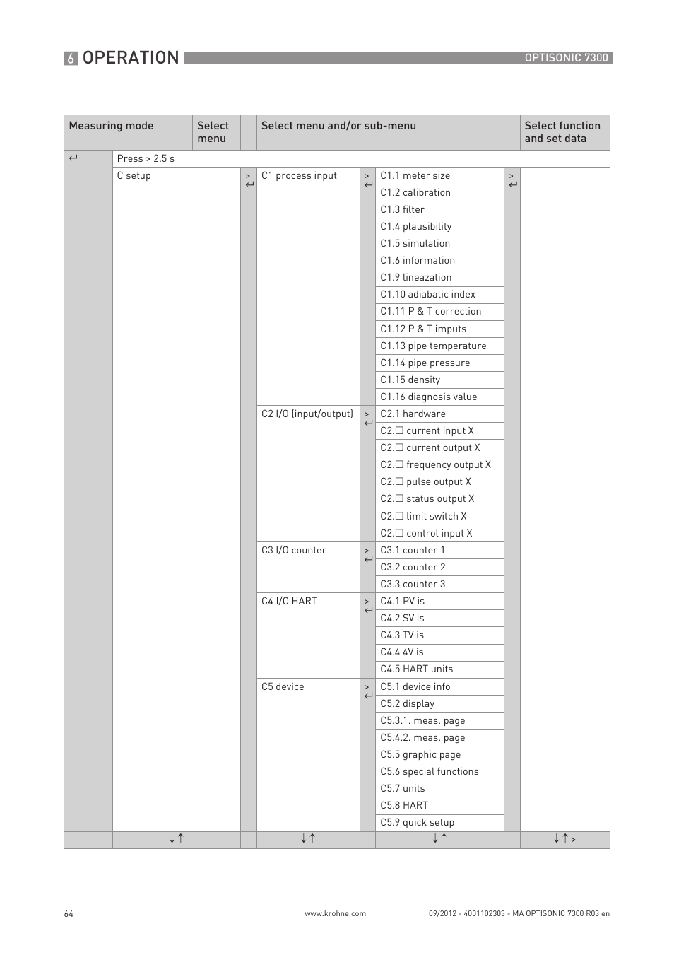 Operation | KROHNE OPTISONIC 7300 EN User Manual | Page 64 / 136