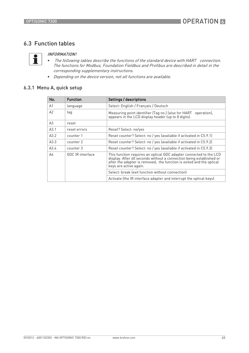Operation, 3 function tables, 1 menu a, quick setup | KROHNE OPTISONIC 7300 EN User Manual | Page 65 / 136