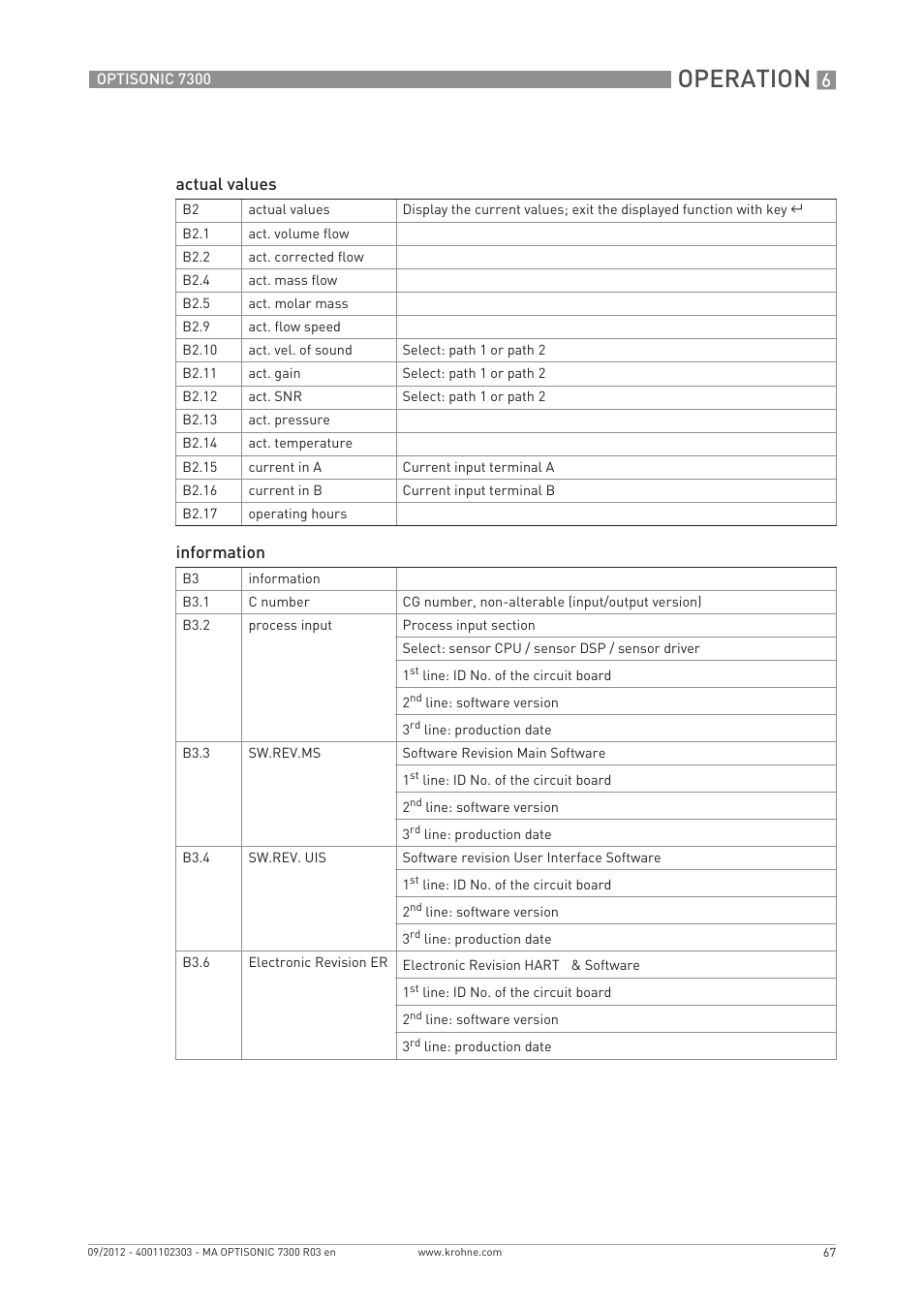 Operation | KROHNE OPTISONIC 7300 EN User Manual | Page 67 / 136