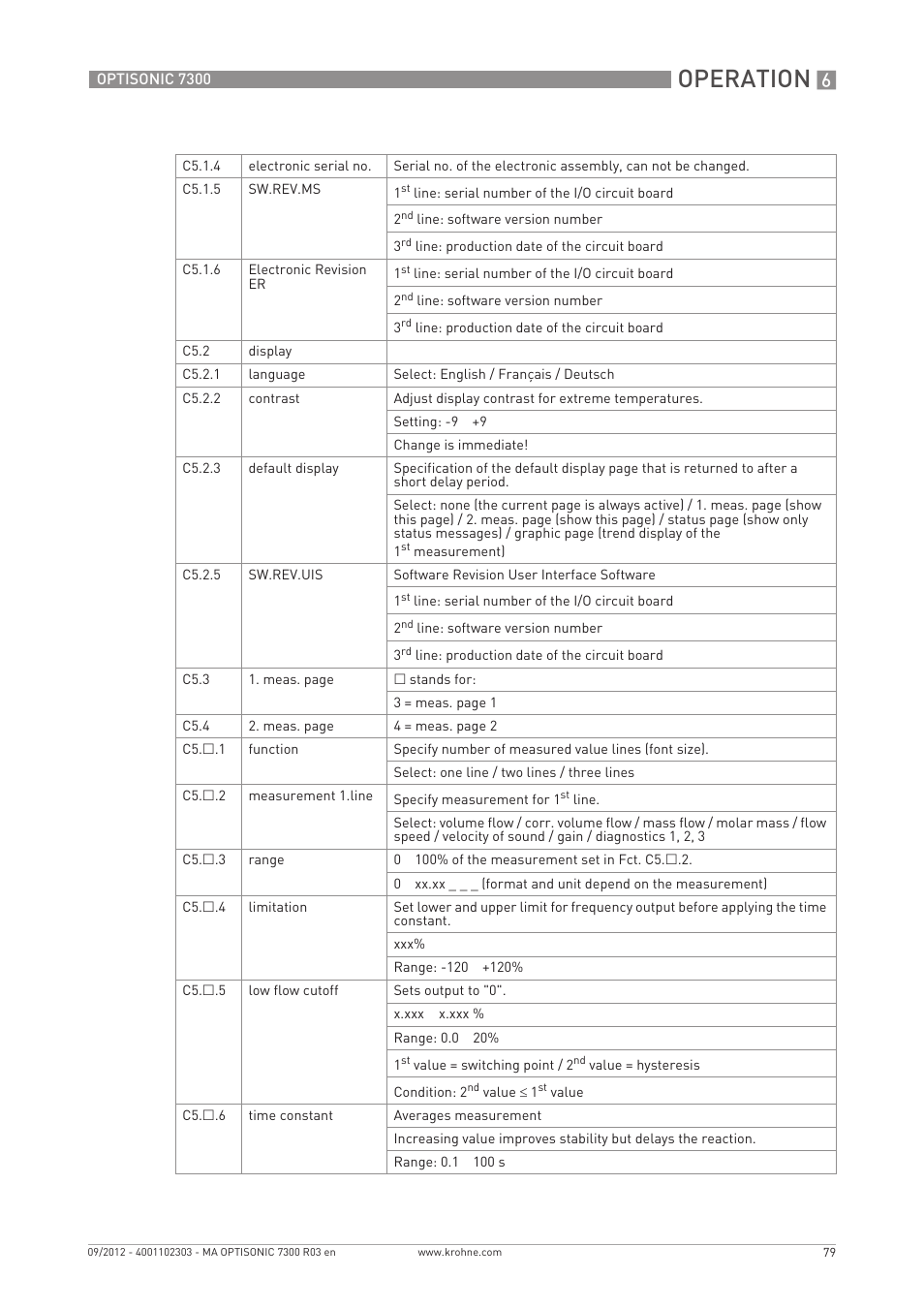 Operation | KROHNE OPTISONIC 7300 EN User Manual | Page 79 / 136