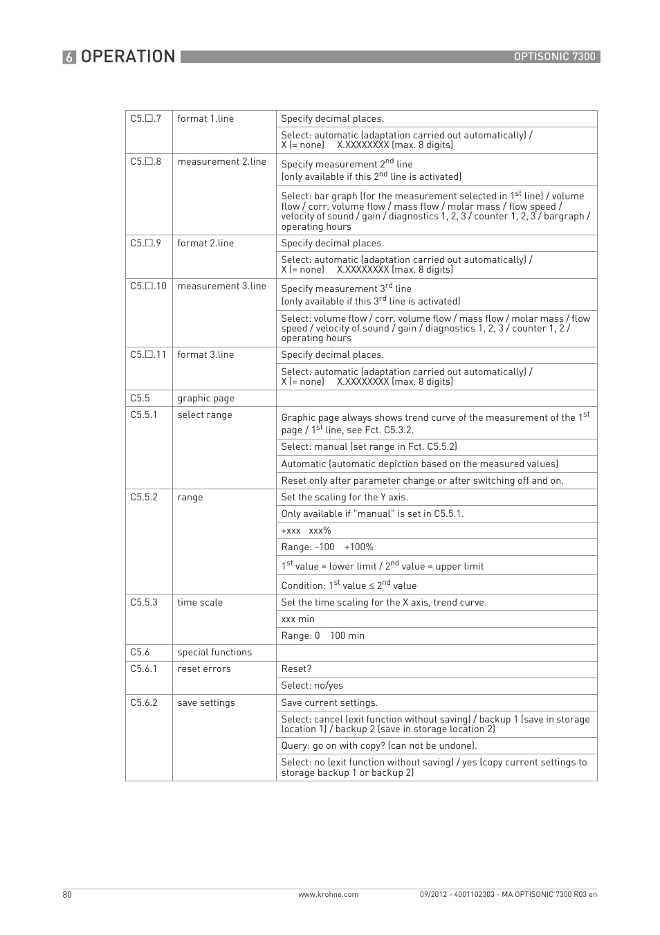 Operation | KROHNE OPTISONIC 7300 EN User Manual | Page 80 / 136