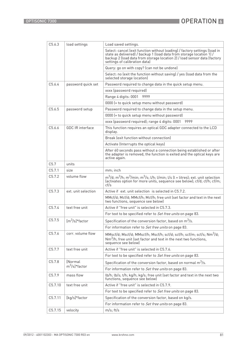 Operation | KROHNE OPTISONIC 7300 EN User Manual | Page 81 / 136