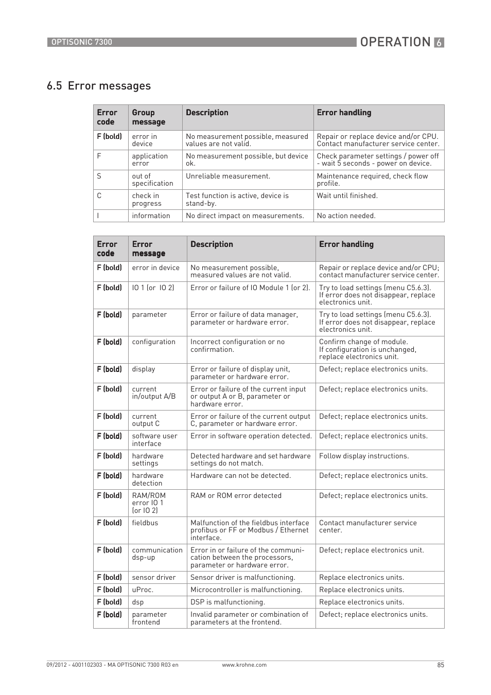 Operation, 5 error messages | KROHNE OPTISONIC 7300 EN User Manual | Page 85 / 136