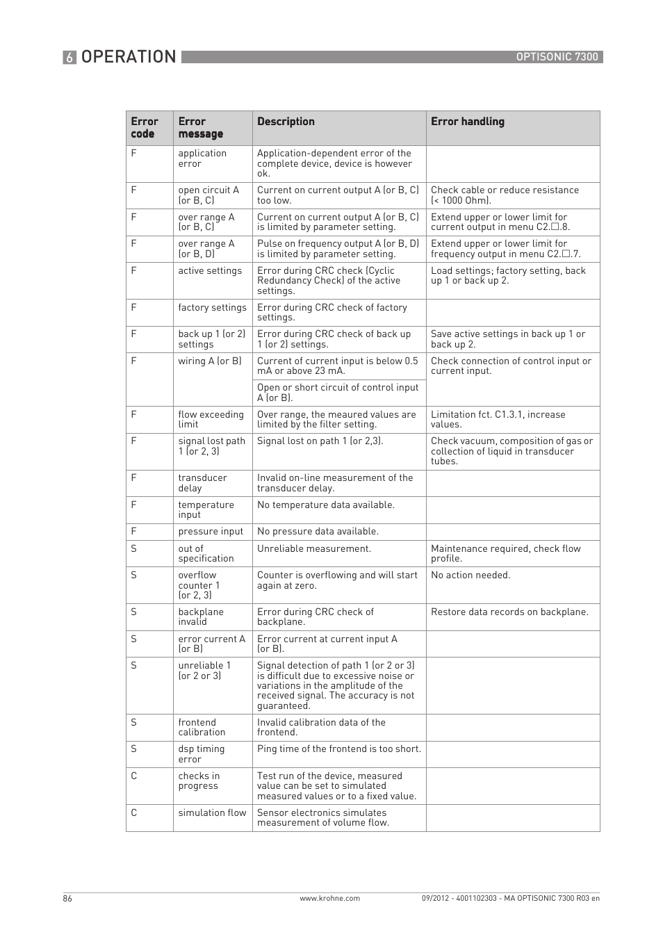 Operation | KROHNE OPTISONIC 7300 EN User Manual | Page 86 / 136