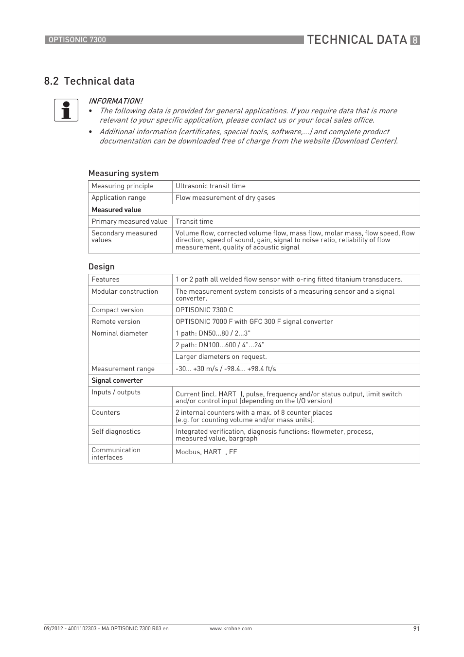 Technical data, 2 technical data | KROHNE OPTISONIC 7300 EN User Manual | Page 91 / 136