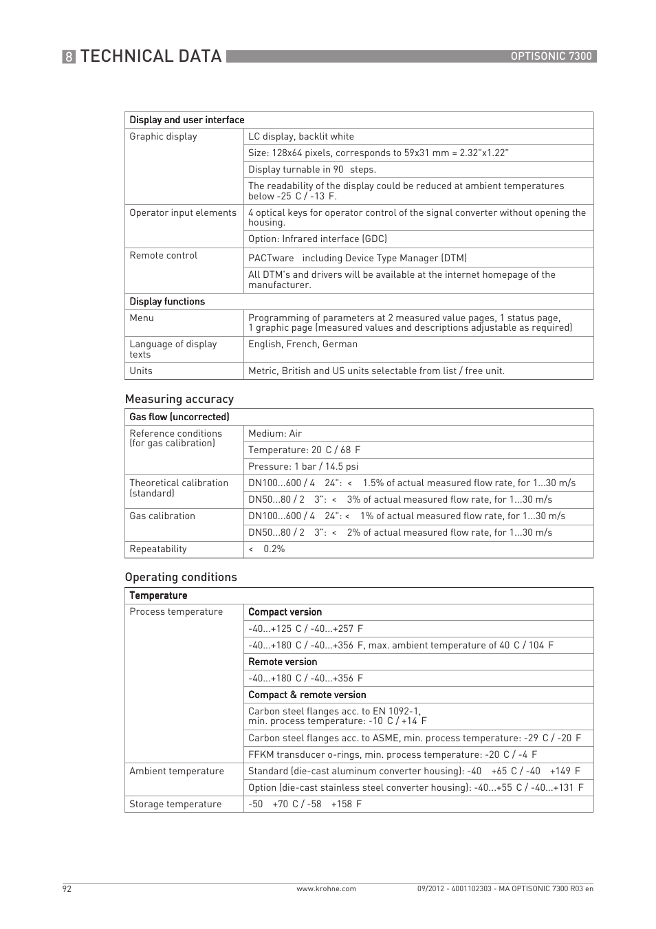 Technical data | KROHNE OPTISONIC 7300 EN User Manual | Page 92 / 136