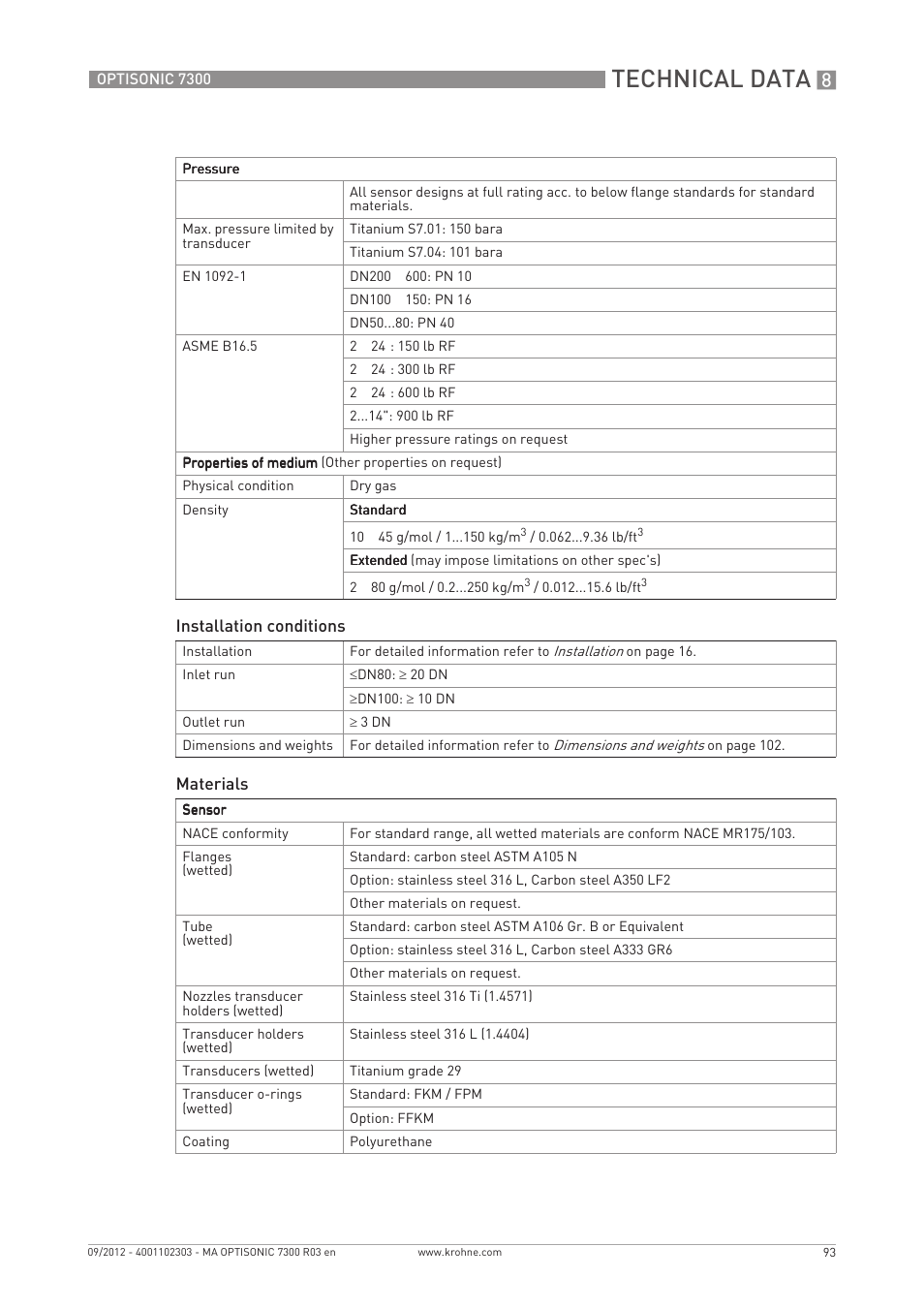 Technical data | KROHNE OPTISONIC 7300 EN User Manual | Page 93 / 136