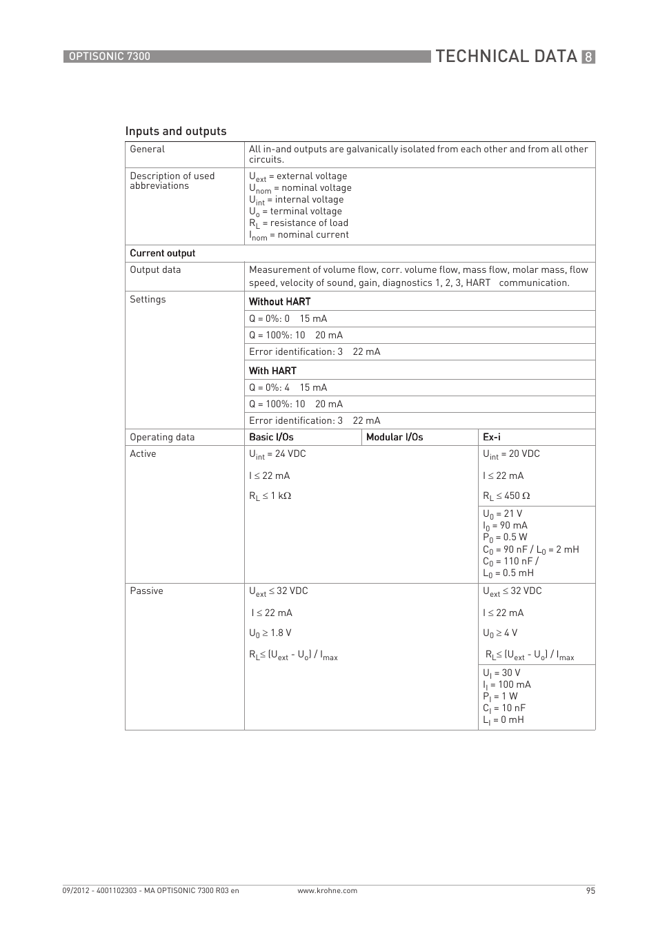Technical data, Inputs and outputs | KROHNE OPTISONIC 7300 EN User Manual | Page 95 / 136