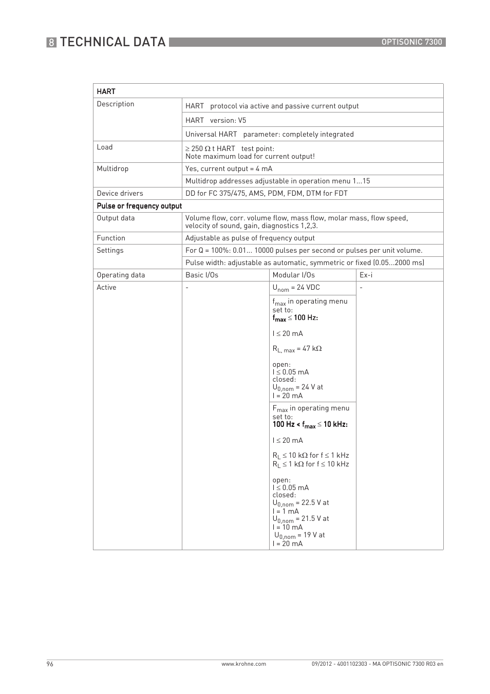 Technical data | KROHNE OPTISONIC 7300 EN User Manual | Page 96 / 136