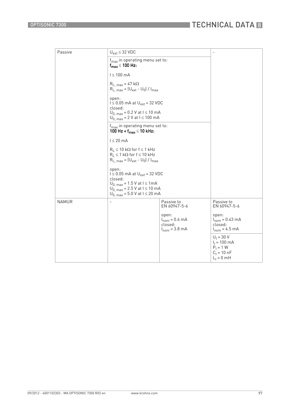 Technical data | KROHNE OPTISONIC 7300 EN User Manual | Page 97 / 136