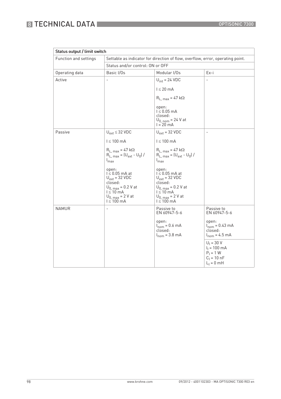 Technical data | KROHNE OPTISONIC 7300 EN User Manual | Page 98 / 136