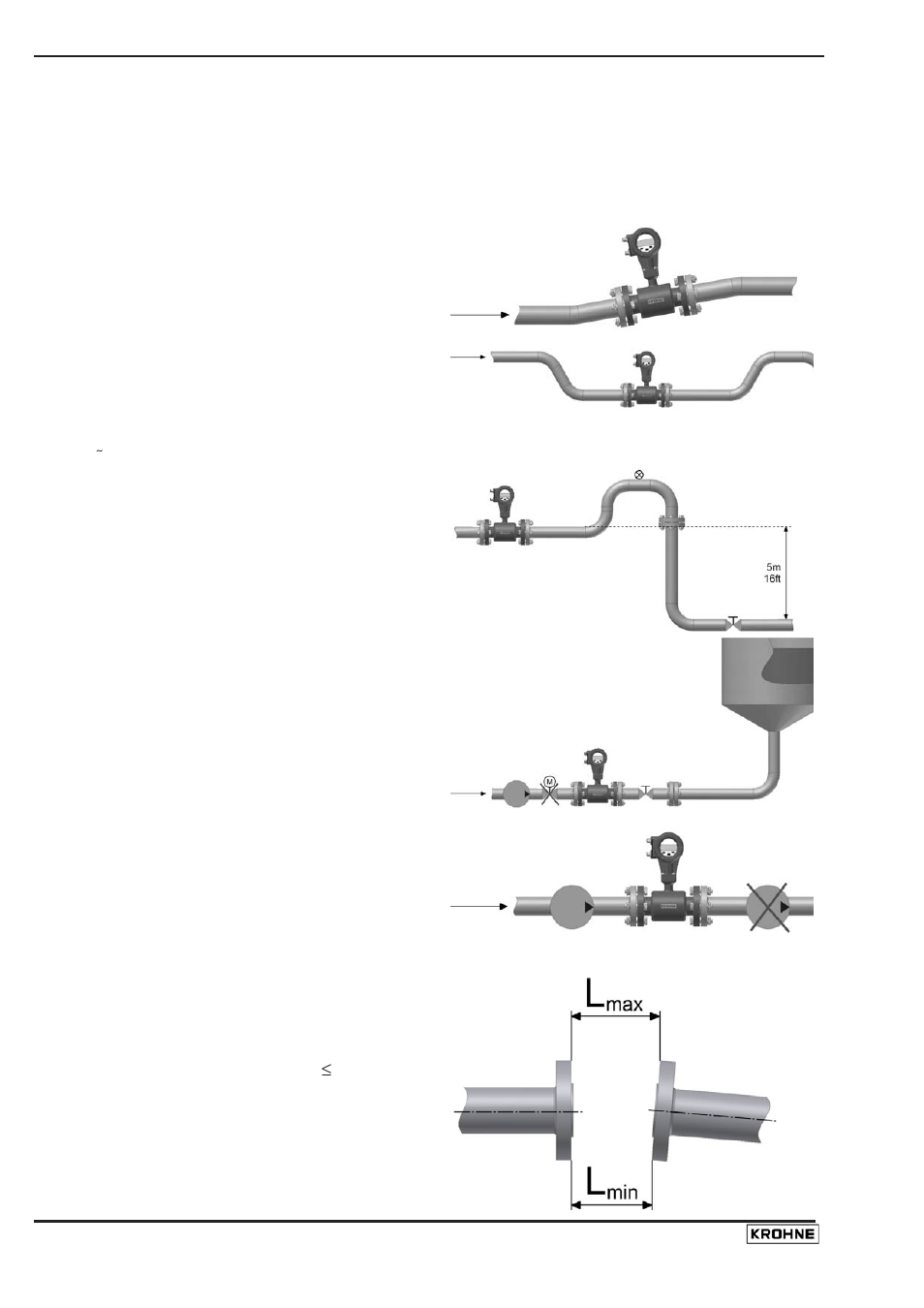 KROHNE UFM 3030 Service EN User Manual | Page 10 / 48