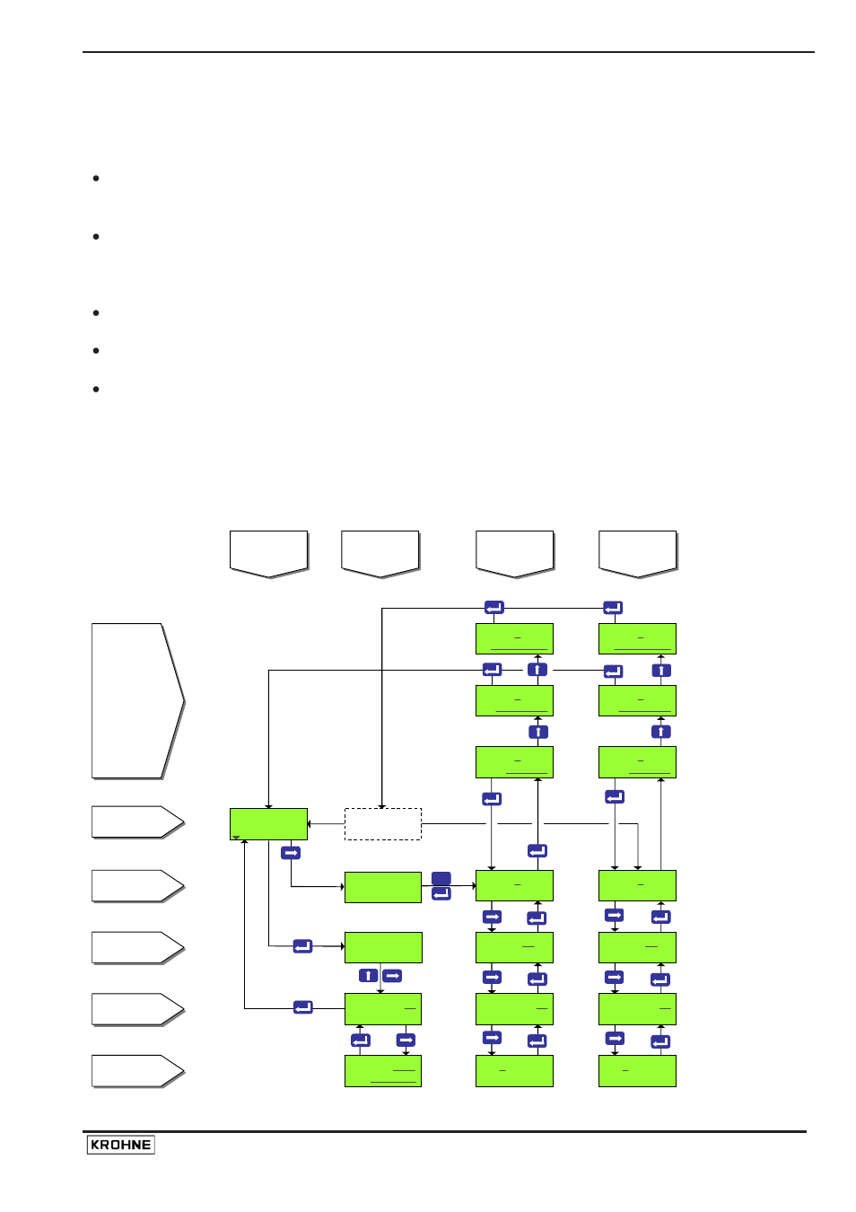 2 menu structure and function of operating keys | KROHNE UFM 3030 Service EN User Manual | Page 19 / 48