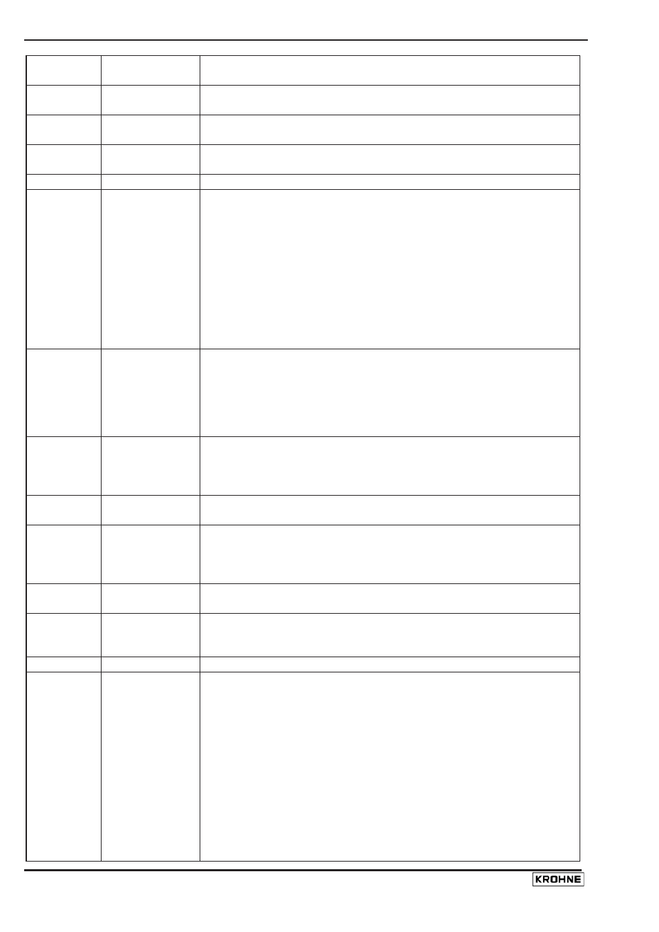 KROHNE UFM 3030 Service EN User Manual | Page 24 / 48