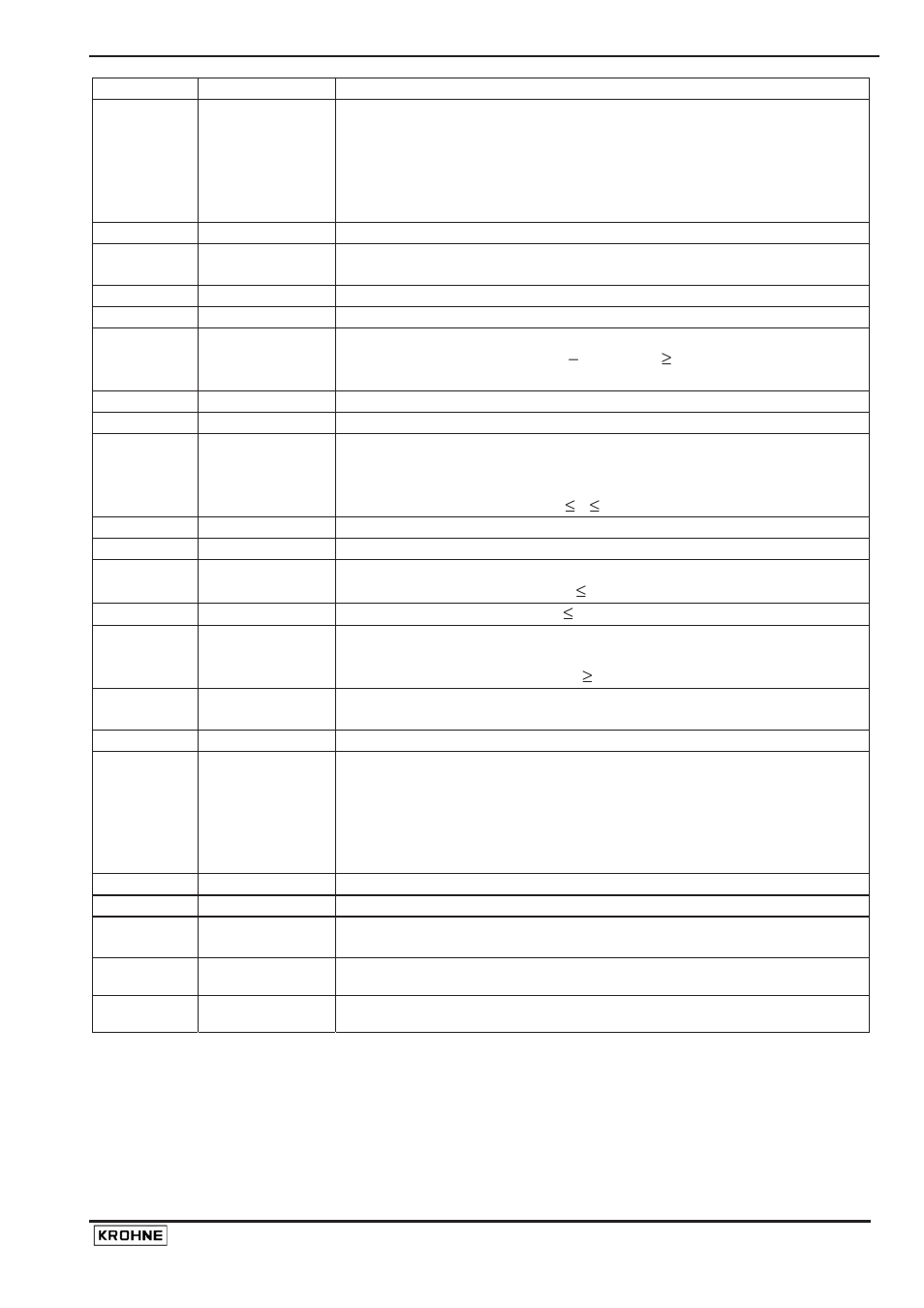 KROHNE UFM 3030 Service EN User Manual | Page 27 / 48