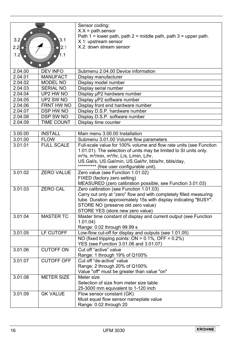 KROHNE UFM 3030 EN User Manual | Page 16 / 23