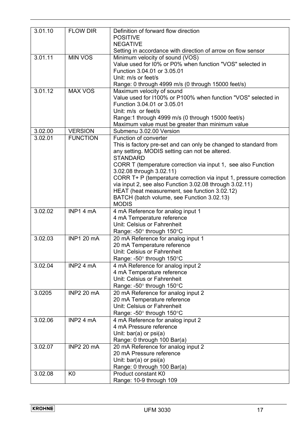 KROHNE UFM 3030 EN User Manual | Page 17 / 23