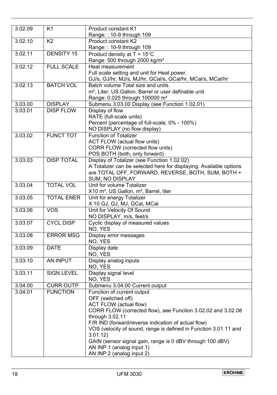 KROHNE UFM 3030 EN User Manual | Page 18 / 23