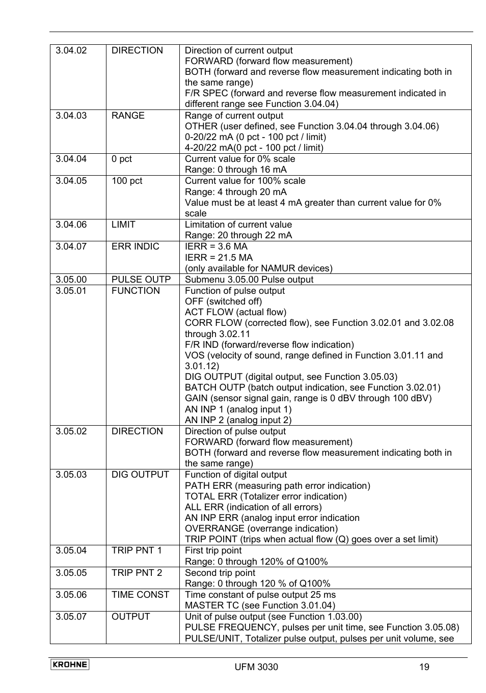 KROHNE UFM 3030 EN User Manual | Page 19 / 23