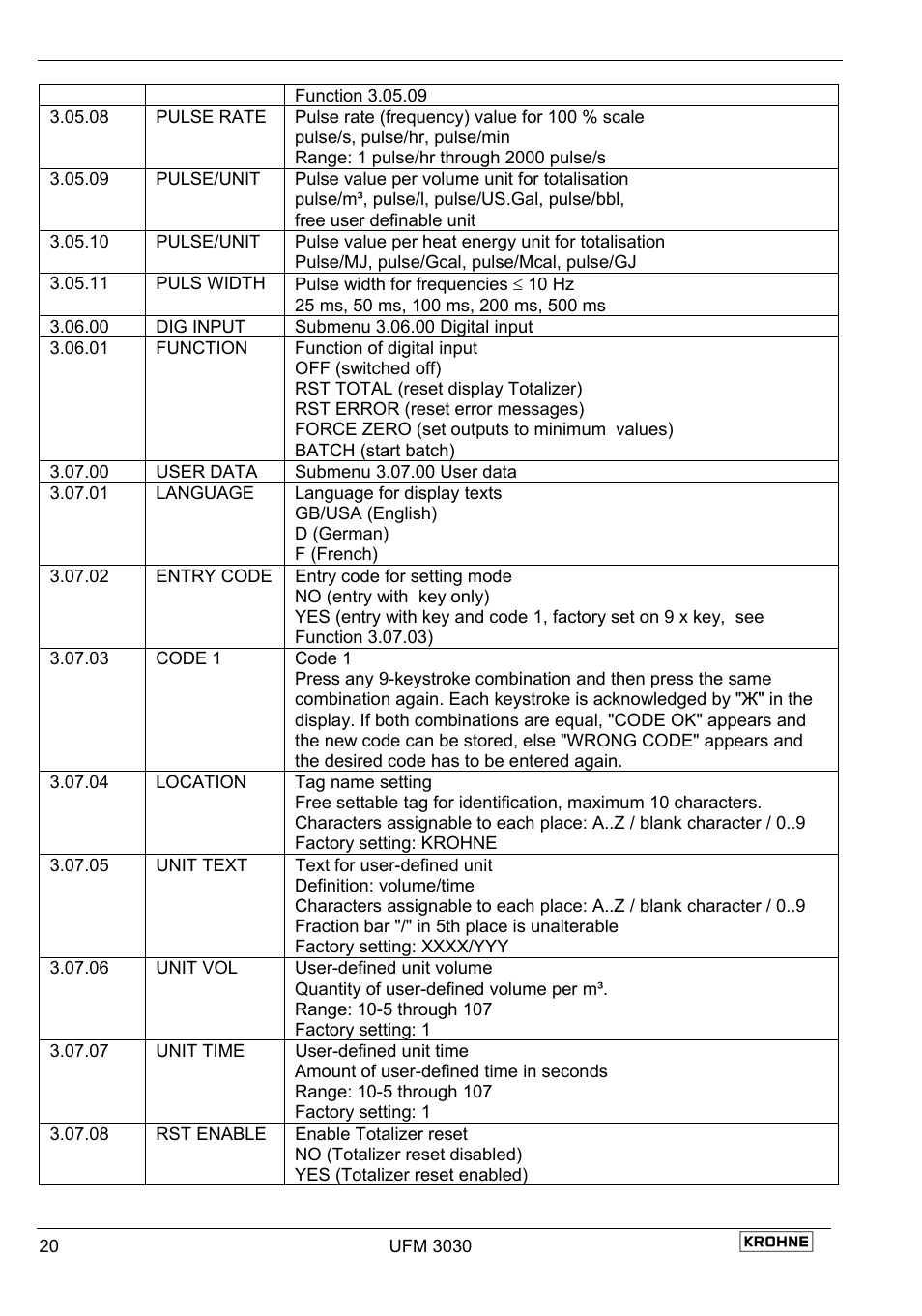 KROHNE UFM 3030 EN User Manual | Page 20 / 23