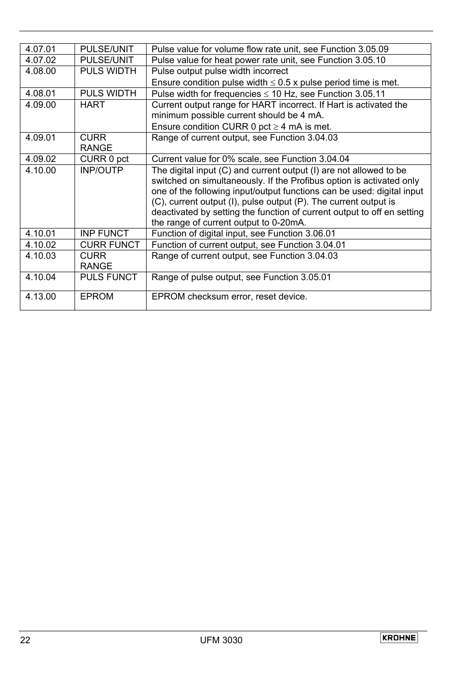 KROHNE UFM 3030 EN User Manual | Page 22 / 23