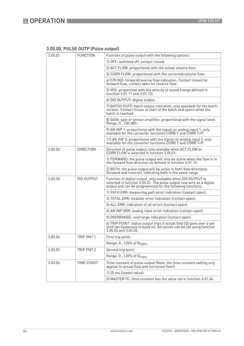 Operation | KROHNE UFM 530 HT EN User Manual | Page 44 / 68