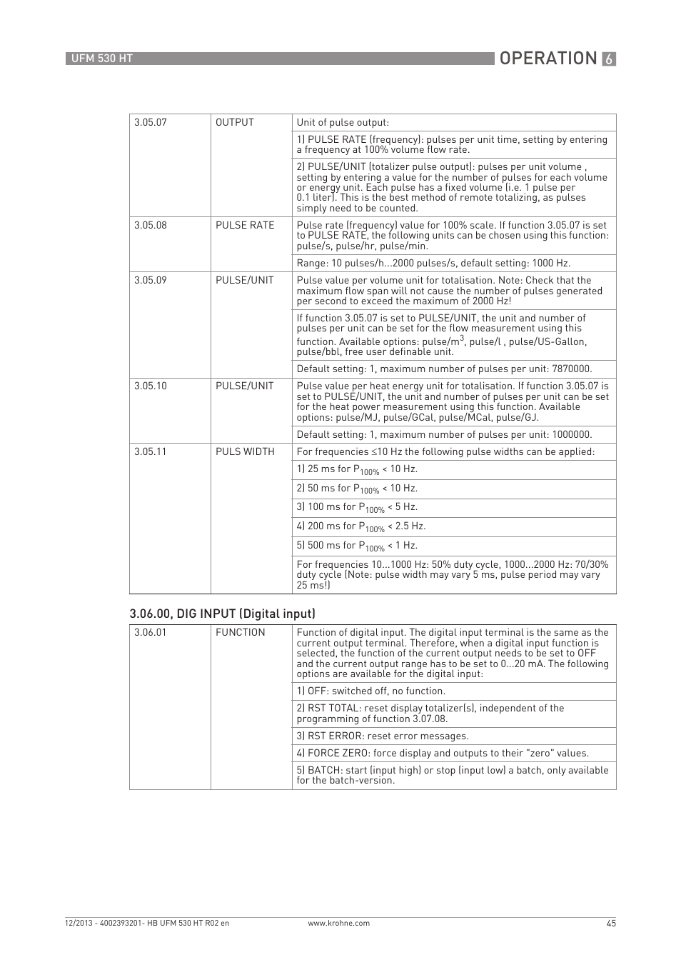 Operation | KROHNE UFM 530 HT EN User Manual | Page 45 / 68