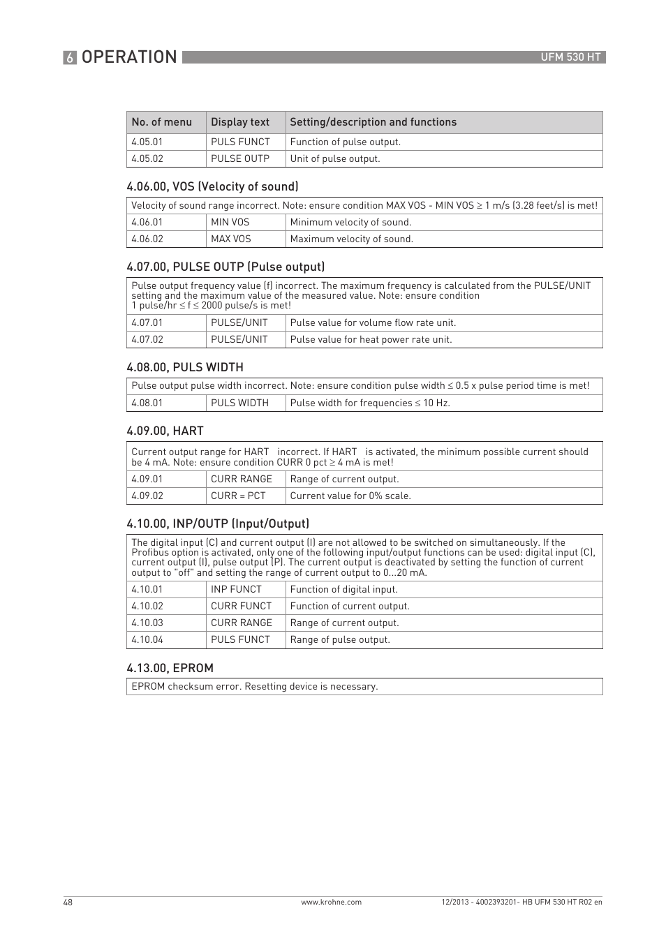 Operation | KROHNE UFM 530 HT EN User Manual | Page 48 / 68