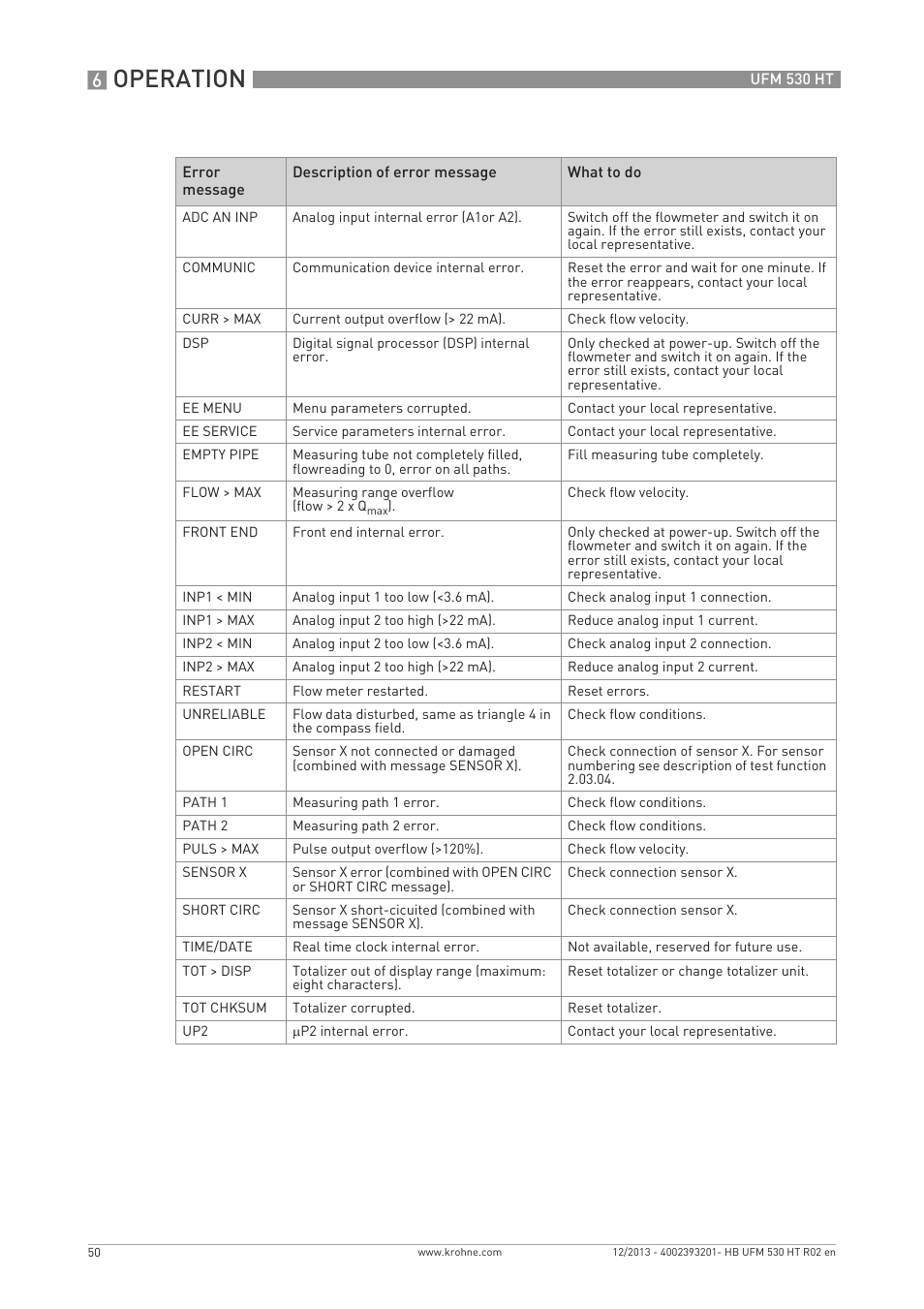 Operation | KROHNE UFM 530 HT EN User Manual | Page 50 / 68