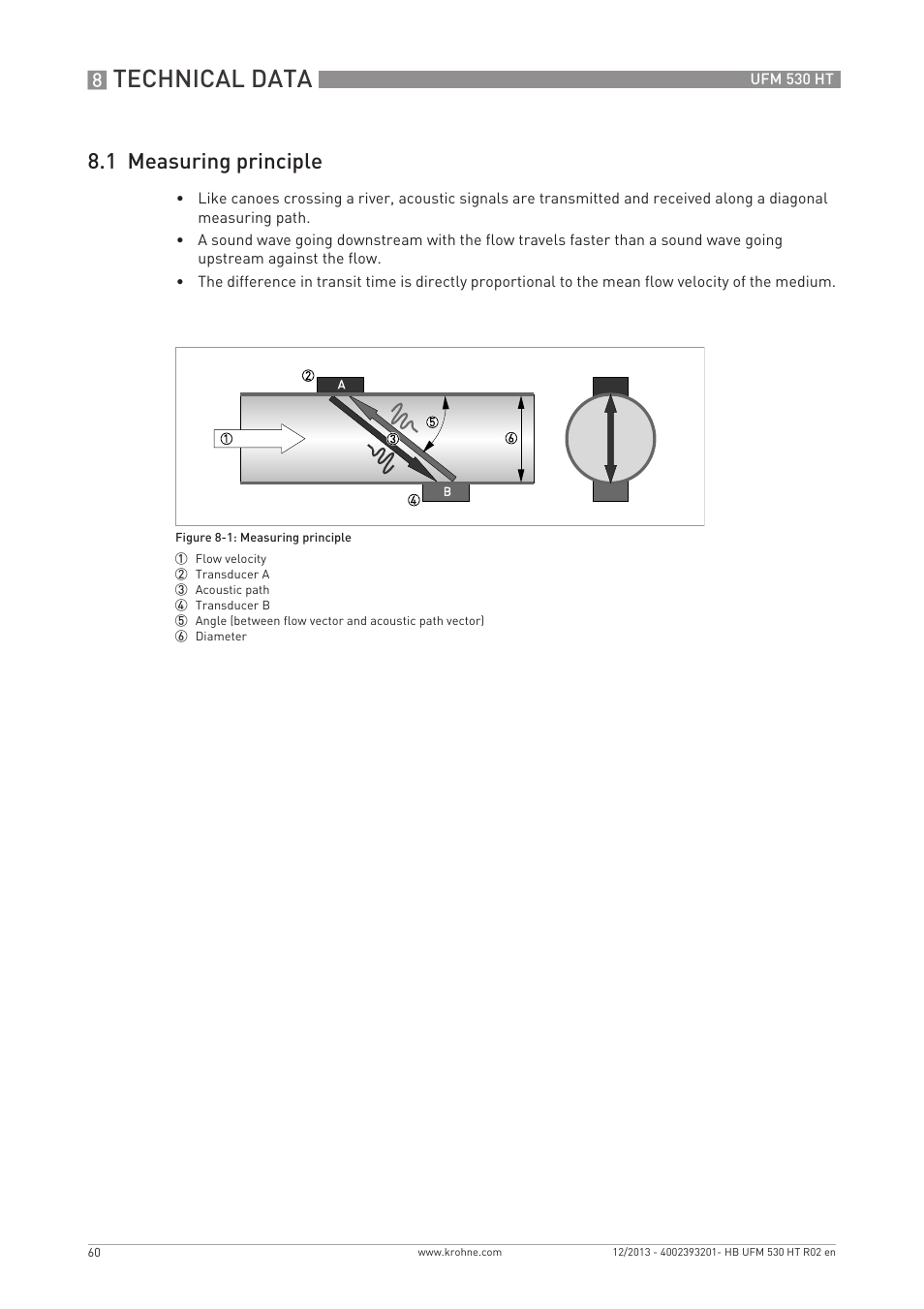Technical data, 1 measuring principle | KROHNE UFM 530 HT EN User Manual | Page 60 / 68