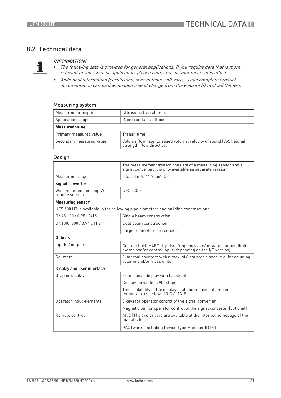 Technical data, 2 technical data | KROHNE UFM 530 HT EN User Manual | Page 61 / 68